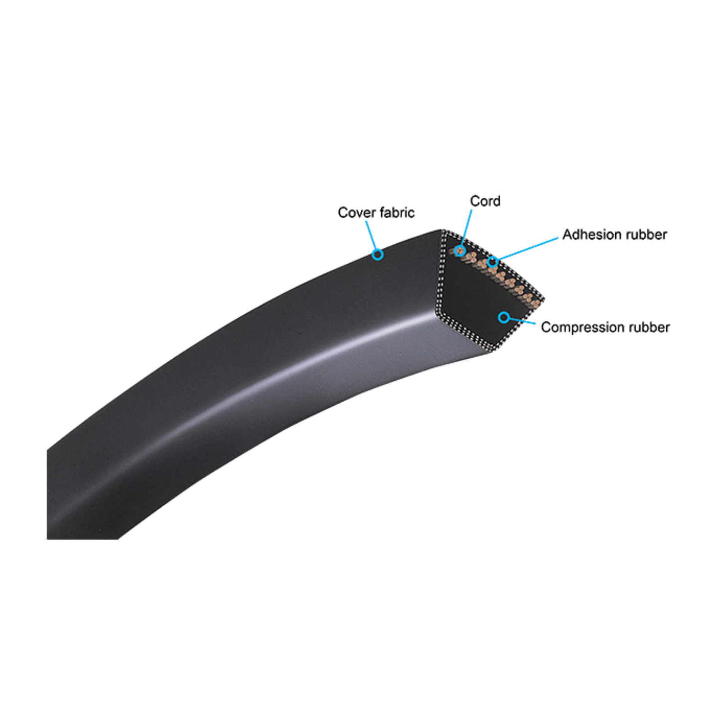 MBL 5L920 FHP V-Belt