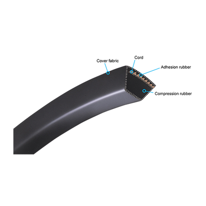 Mitsuboshi C60 Classic V-Belt