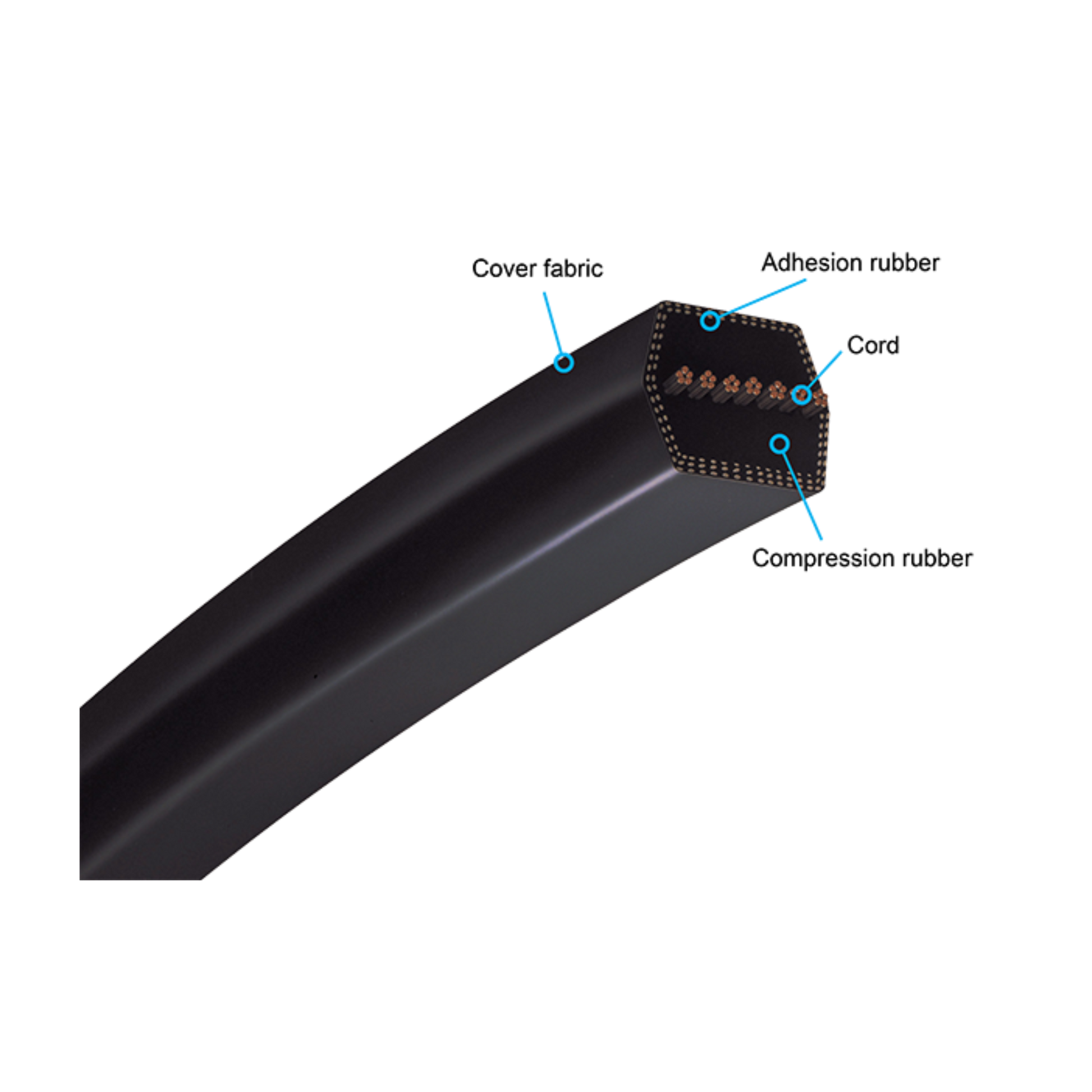 Double Angle Hex Belts