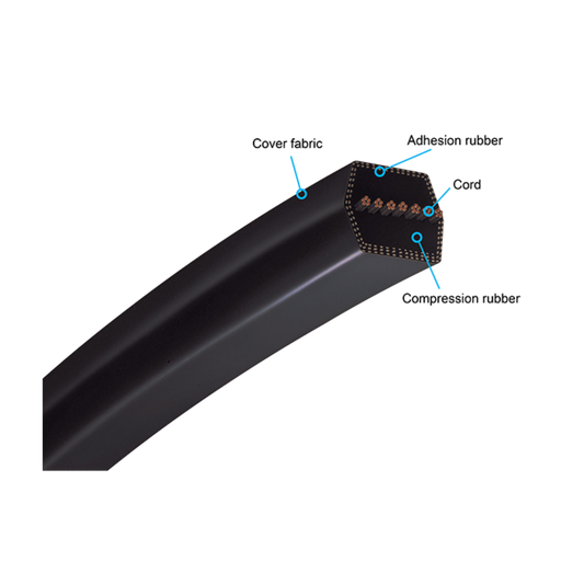 Double Angle Hex Belts